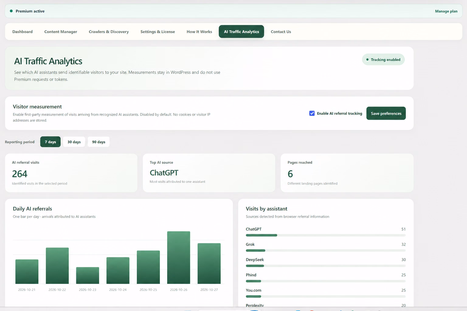 AI referral sources and daily visit trends